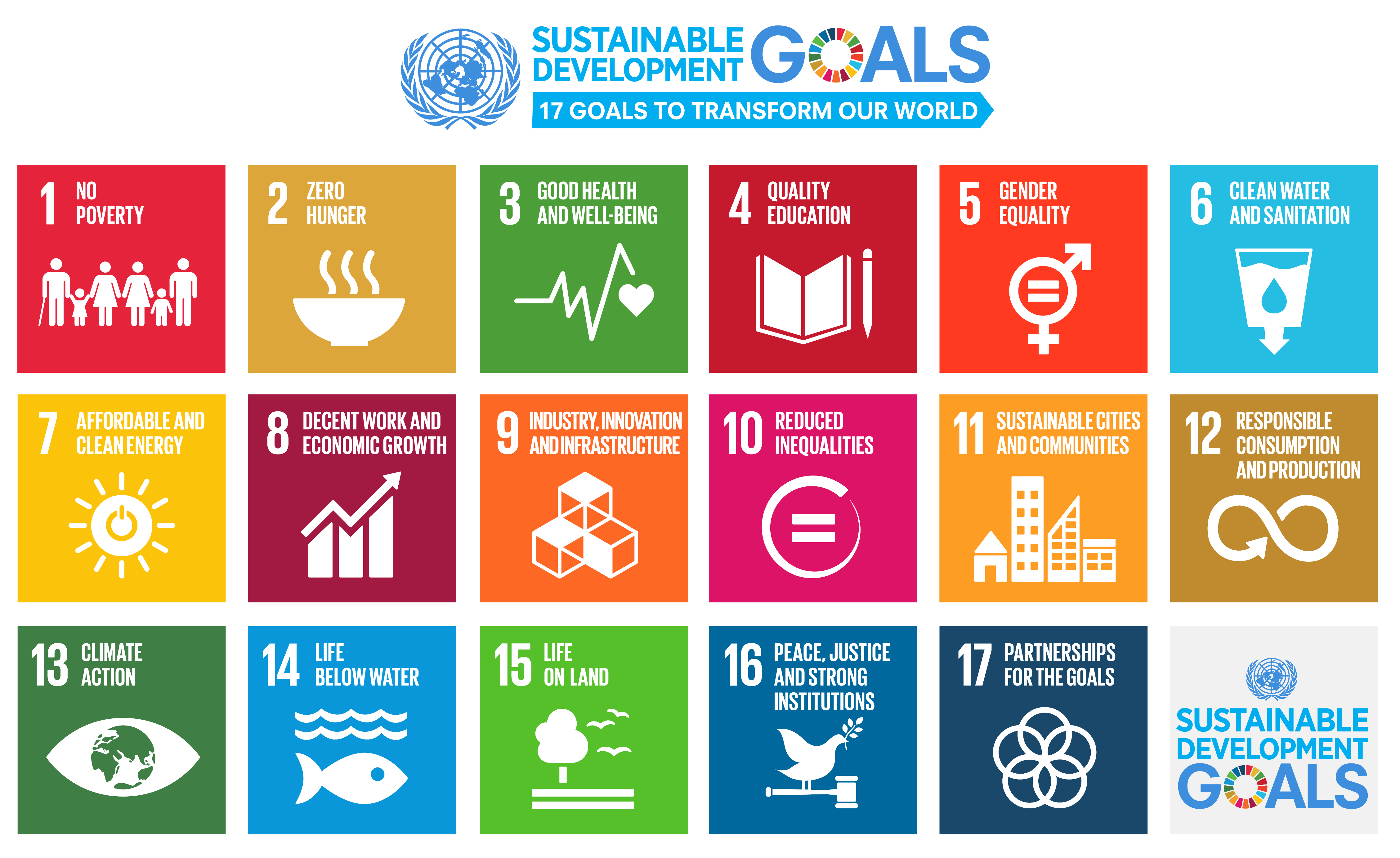 Figure_6: United Nations Sustainable Development Goals