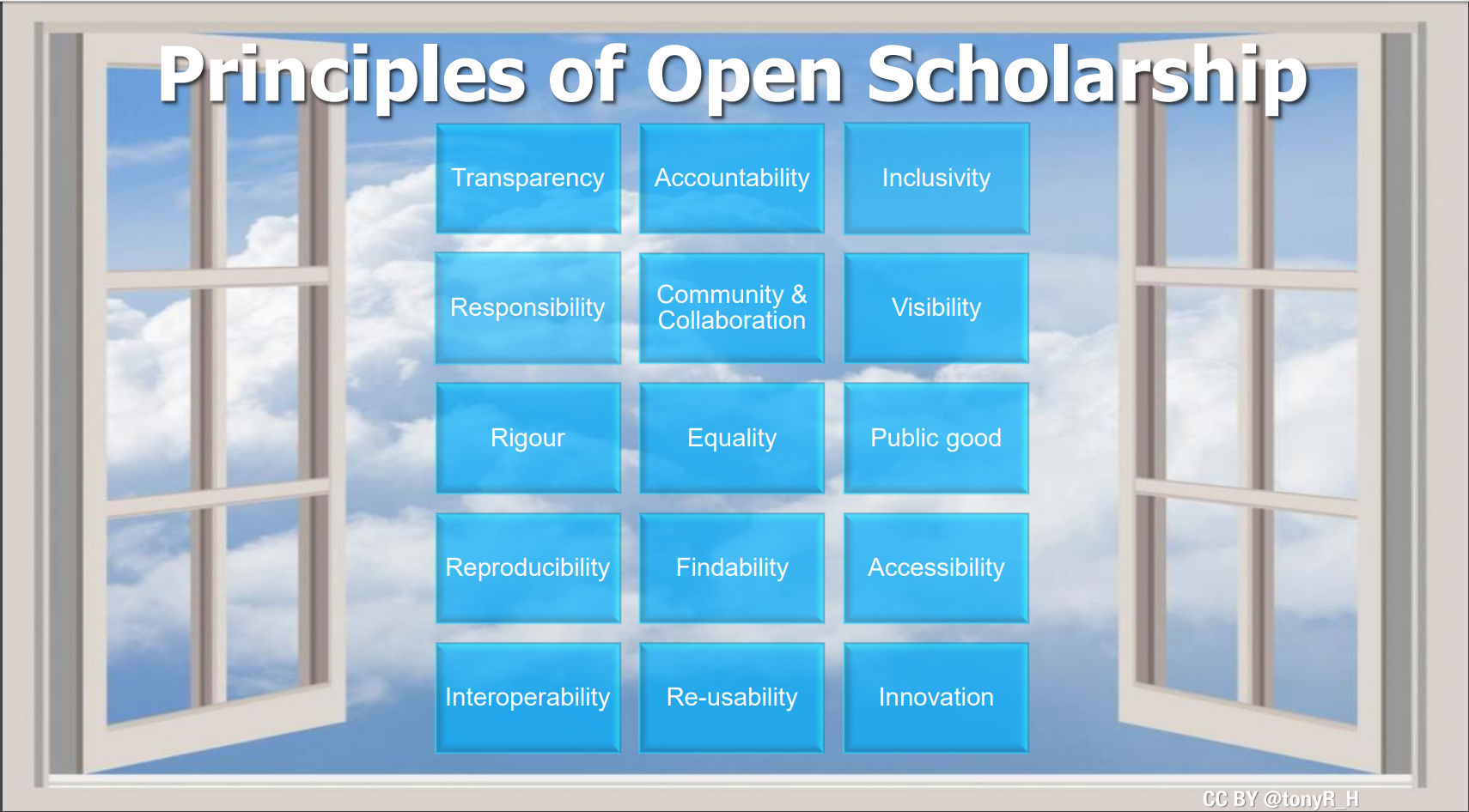 Figure_4: Principles of Open Scholarship